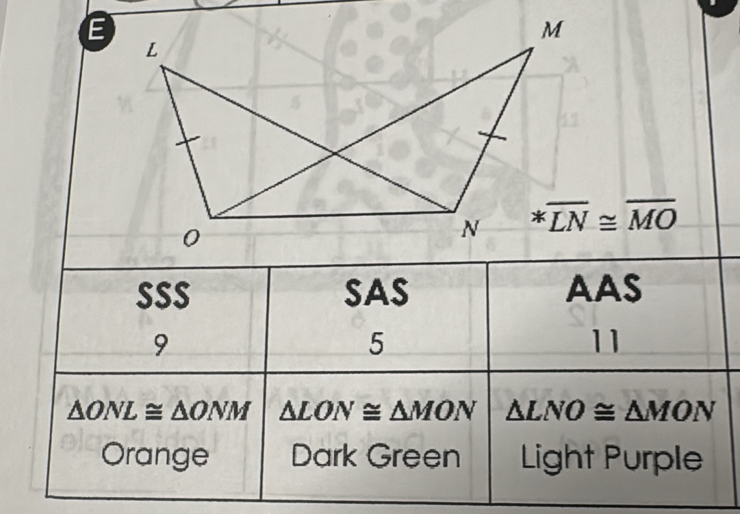 *overline LN≌ overline MO
SSS SAS AAS
9
5
11
△ ONL≌ △ ONM △ LON≌ △ MON △ LNO≌ △ MON
Orange Dark Green Light Purple