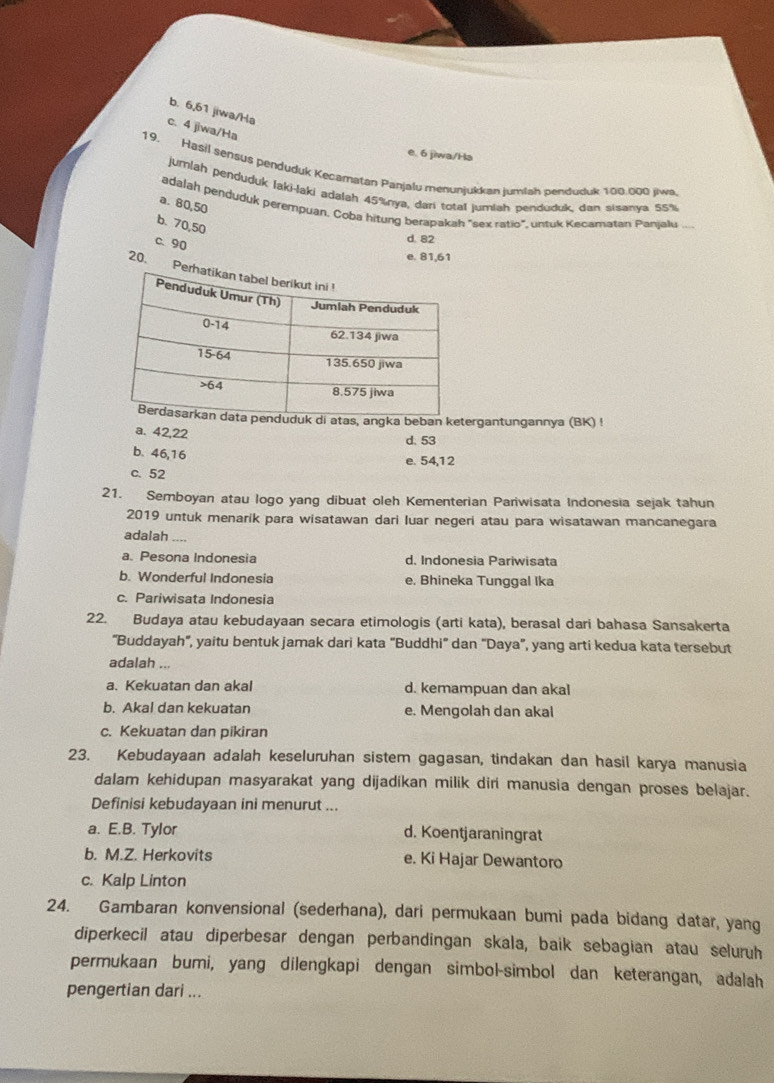 b. 6,61 jiwa/Ha
c. 4 jiwa/Ha
e. 6 jiwa/Ha
19. Hasil sensus penduduk Kecamatan Panjalu menunjukkan jumiah penduduk 100.000 jiwa
jumlah penduduk Iaki-laki adalsh 45%nya, dari total jumiah penduduk, dan sisanya 55%
a. 80,50
adalah penduduk perempuan. Coba hitung berapakah "sex ratio", untuk Kecamatan Panjalu
b. 70,50
c. 90
d. 82
e. 81,61
20. Perh
uk di atas, angka beban ketergantungannya (BK) !
a. 42,22 d. 53
b. 46,16
e. 54,12
c. 52
21. Semboyan atau logo yang dibuat oleh Kementerian Pariwisata Indonesia sejak tahun
2019 untuk menarik para wisatawan dari luar negeri atau para wisatawan mancanegara
adalah ....
a. Pesona Indonesia d. Indonesia Pariwisata
b. Wonderful Indonesia e, Bhineka Tunggal Ika
c. Pariwisata Indonesia
22. Budaya atau kebudayaan secara etimologis (arti kata), berasal dari bahasa Sansakerta
“Buddayah", yaitu bentuk jamak dari kata “Buddhi” dan 'Daya”, yang arti kedua kata tersebut
adalah ...
a. Kekuatan dan akal d. kemampuan dan akal
b. Akal dan kekuatan e. Mengolah dan akal
c. Kekuatan dan pikiran
23. Kebudayaan adalah keseluruhan sistem gagasan, tindakan dan hasil karya manusia
dalam kehidupan masyarakat yang dijadikan milik diri manusia dengan proses belajar.
Definisi kebudayaan ini menurut ...
a. E.B. Tylor d. Koentjaraningrat
b. M.Z. Herkovits e. Ki Hajar Dewantoro
c. Kalp Linton
24. Gambaran konvensional (sederhana), dari permukaan bumi pada bidang datar, yang
diperkecil atau diperbesar dengan perbandingan skala, baik sebagian atau seluruh
permukaan bumi, yang dilengkapi dengan simbol-simbol dan keterangan, adalah
pengertian dari ...