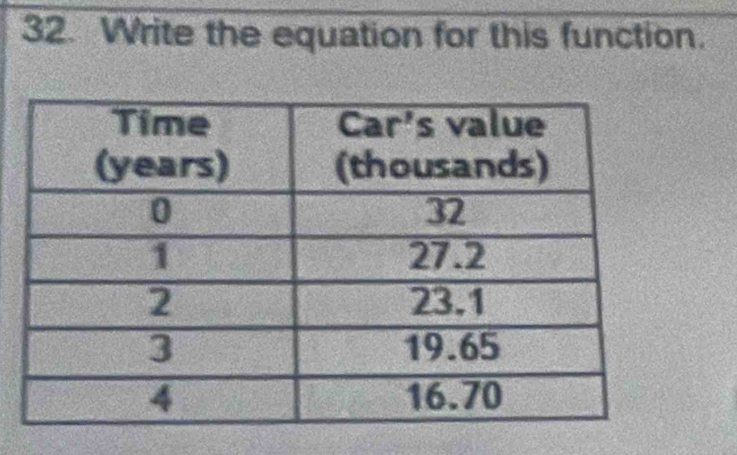 Write the equation for this function.