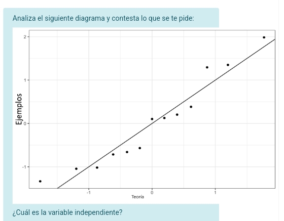 Analiza el siguiente diagrama y contesta lo que se te pide: 
¿Cuál es la variable independiente?