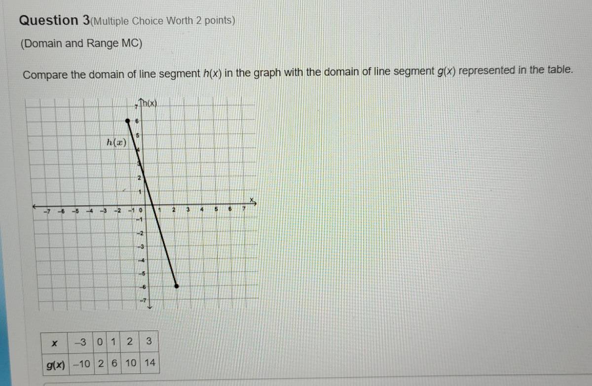 Question 3(Multiple Choice Worth 2 points)
(Domain and Range MC)
Compare the domain of line segment h(x) in the graph with the domain of line segment g(x) represented in the table.