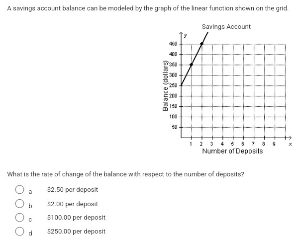 A savings account balance can be modeled by the graph of the linear function shown on the grid.
Number of Deposits
What is the rate of change of the balance with respect to the number of deposits?
a $2.50 per deposit
b $2.00 per deposit
C $100.00 per deposit
d $250.00 per deposit