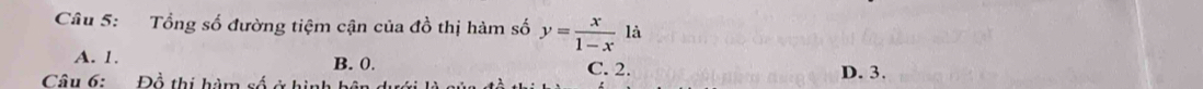 Tổng số đường tiệm cận của đồ thị hàm số y= x/1-x  là
A. 1. B. 0. D. 3.
C. 2.
Câu 6: Đồ thị hàm số ở hình h