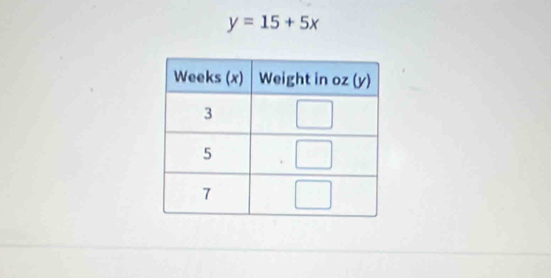 y=15+5x