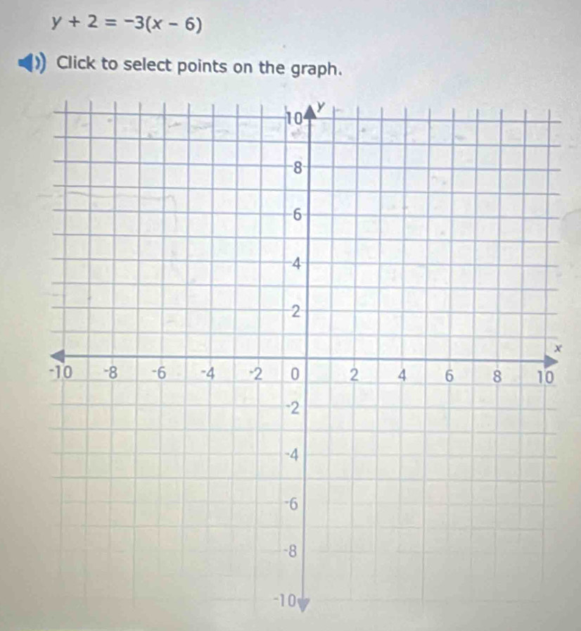 y+2=-3(x-6)
Click to select points on the graph.
x
0