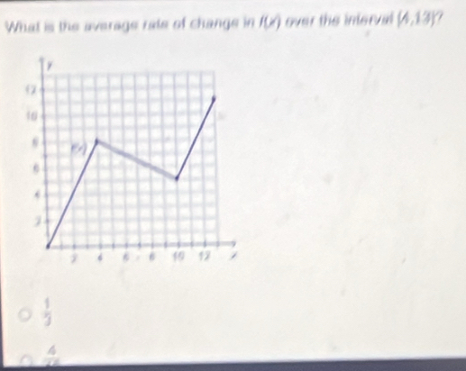 What is the average rate of change in f(x) over the interval (4,13) /
 1/3 
 4/11 