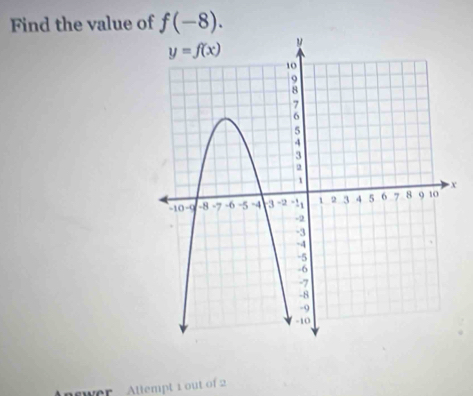 Find the value of f(-8).
x
wer  Altempt 1 out of 2