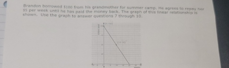 Brandon borrowed $100 from his grandmother for summer camp. He agrees to repay her
$5 per week until he has paid the money back. The graph of this linear relationship is
shown. Use the graph to answer questions 7 through 10.