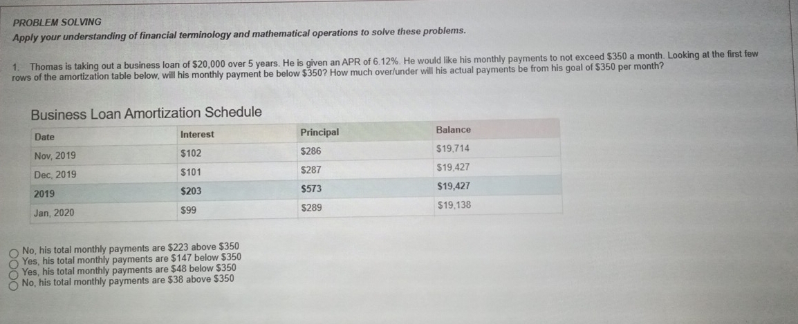 PROBLEM SOLVING
Apply your understanding of financial terminology and mathematical operations to solve these problems.
1. Thomas is taking out a business loan of $20,000 over 5 years. He is given an APR of 6.12%. He would like his monthly payments to not exceed $350 a month. Looking at the first few
rows of the amortization table below, will his monthly payment be below $350? How much over/under will his actual payments be from his goal of $350 per month?
No, his total monthly payments are $223 above $350
Yes, his total monthly payments are $147 below $350
Yes, his total monthly payments are $48 below $350
No, his total monthly payments are $38 above $350