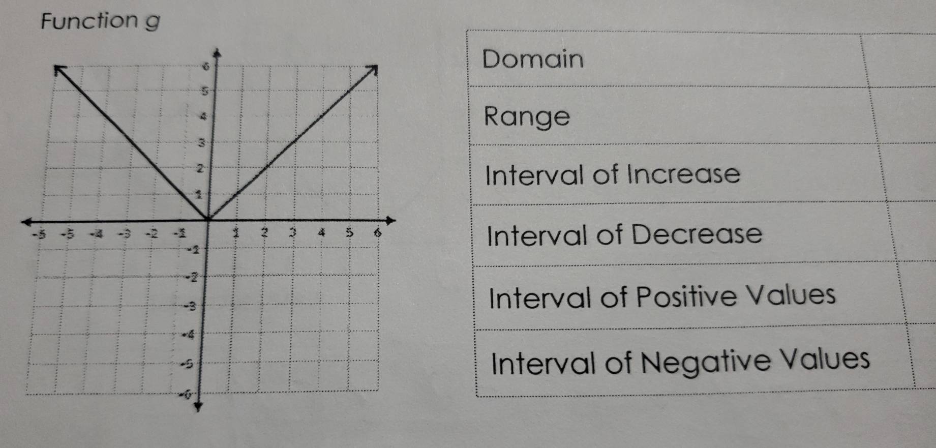 Function g