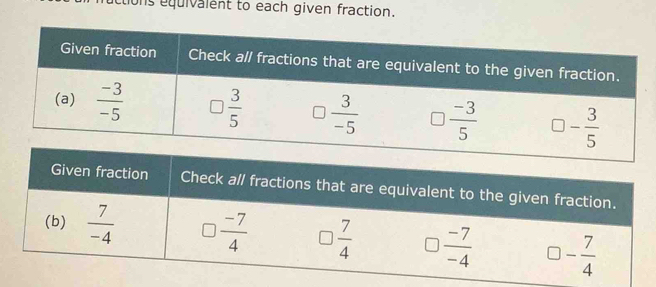 tions equivalent to each given fraction.