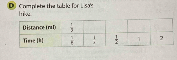 Complete the table for Lisa's
hike.