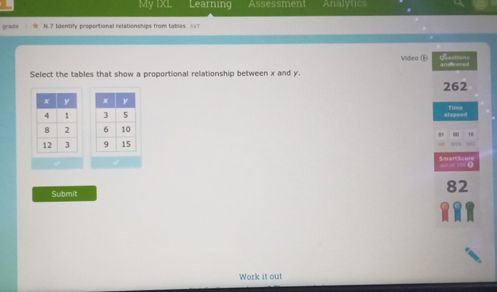 My IXL Learning Assessment Analytics 
grade N.7 Identify proportional relationships from tables 6V7 
Video ⑥ Questions 
answered 
Select the tables that show a proportional relationship between x and y. 
262 

Time 
elapsed 

01 00 18 
IN MEC 
H 
SmartScore 
out of 100 7 
Submit
82
Work it out