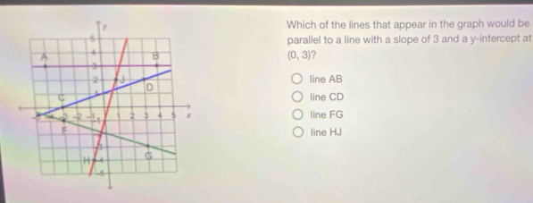 Which of the lines that appear in the graph would be
parallel to a line with a slope of 3 and a y-intercept at
(0,3)
line AB
line CD
line FG
line HJ