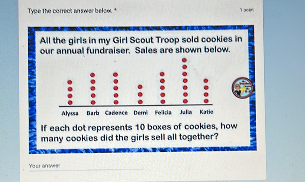 Type the correct answer below. * 1 point 
All the girls in my Girl Scout Troop sold cookies in 
our annual fundraiser. Sales are shown below. 
If each dot represents 10 boxes of cookies, how 
many cookies did the girls sell all together? 
Your answer