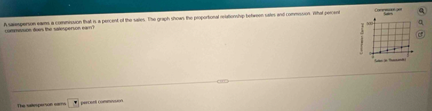 Sales 
A salesperson earns a commission that is a percent of the sales. The graph shows the proportional relationship between sales and commission. What percent Commession per
500
commission does the salesperson earn? 
D 
Sules (in Thousands) 
The salesperson earns boxed v percent commission