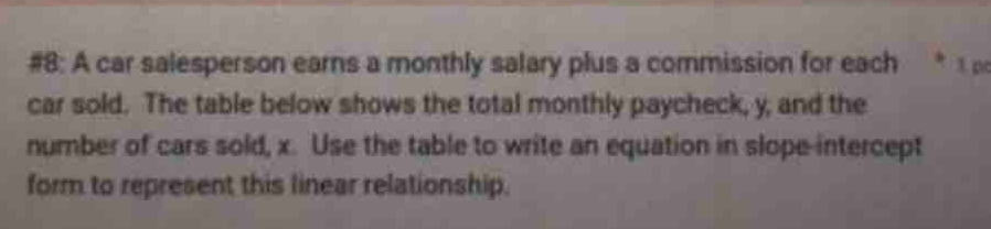 #8: A car salesperson earns a monthly salary plus a commission for each * 1pé 
car sold. The table below shows the total monthly paycheck, y, and the 
number of cars sold, x. Use the table to write an equation in slope-intercept 
form to represent this linear relationship.