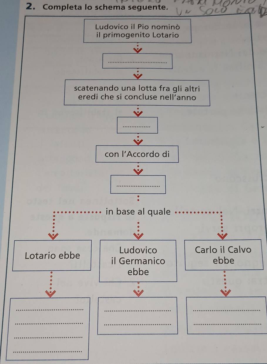 Completa lo schema seguente.
in base al quale_
Ludovico Carlo il Calvo
Lotario ebbe il Germanico
ebbe
ebbe
_
_
_
_
__
_
_