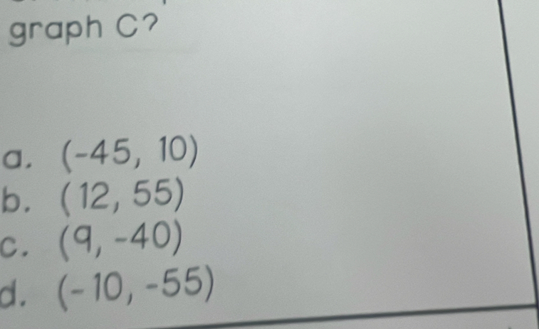 graph C?
a. (-45,10)
b. (12,55)
C. (9,-40)
d. (-10,-55)