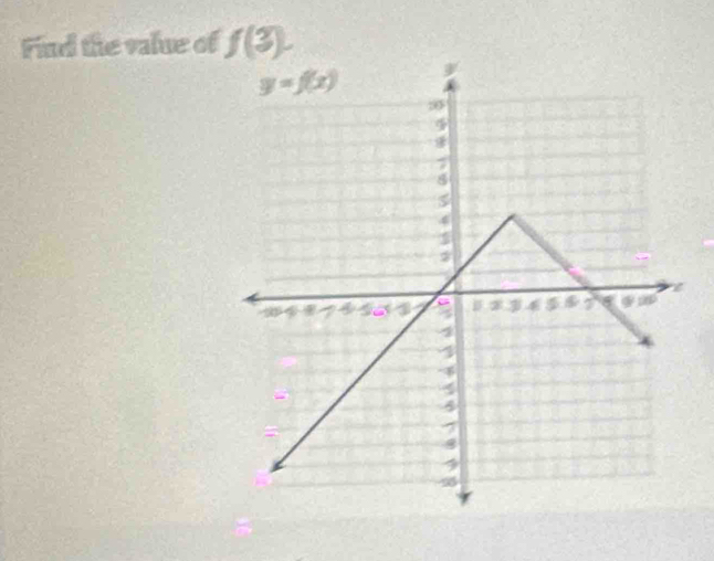 Find the value of f(3).