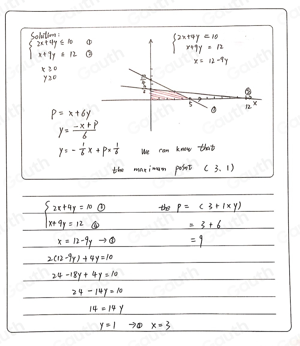 Solved: Find the maximum value of P=x+6y subject to the following ...