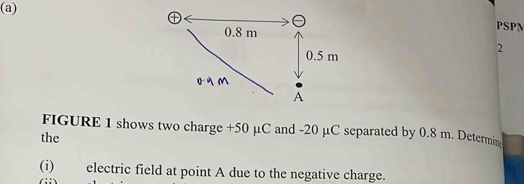 PSPM 
2 
FIGURE 1 shows two charge +50 μC and -20 μC separated by 0.8 m. Determin 
the 
(i) electric field at point A due to the negative charge.