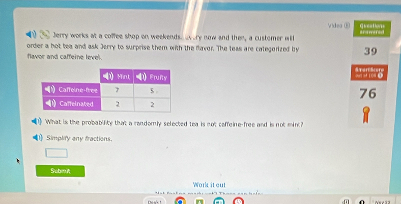 Video Œ Question= 
Jerry works at a coffee shop on weekends, avery now and then, a customer will answered 
order a hot tea and ask Jerry to surprise them with the flavor. The teas are categorized by 39
flavor and caffeine level. 
Smarl Score 
out of 100 0
76
What is the probability that a randomly selected tea is not caffeine-free and is not mint? 
Simplify any fractions. 
Submit 
Work it out 
=at faalina === 
Nay 2?