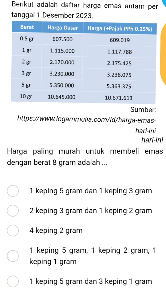 Berikut adalah daftar harga emas antam per
tanggal 1 Desember 2023.
Sumber:
https://www.logammulia.com/id/harga-emas-
hari-ini
hari-ini
Harga paling murah untuk membeli emas
dengan berat 8 gram adalah ...
1 keping 5 gram dan 1 keping 3 gram
2 keping 3 gram dan 1 keping 2 gram
4 keping 2 gram
1 keping 5 gram, 1 keping 2 gram, 1
keping 1 gram
1 keping 5 gram dan 3 keping 1 gram