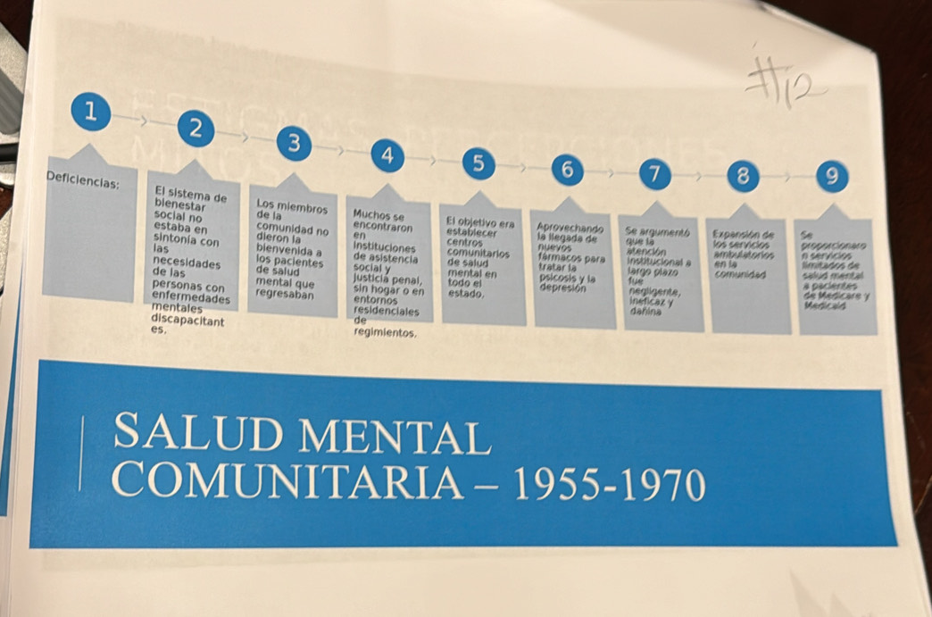 SALUD MENTAL 
COMUNITARIA - 1955-1970