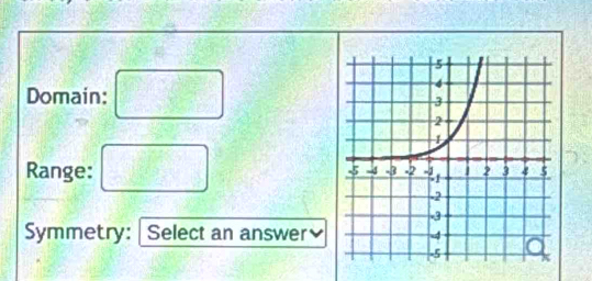 Domain: 
Range: 
Symmetry: Select an answer≌