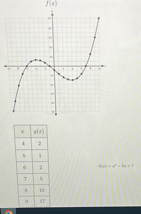 f(x)
h(x)=x^2-5x+7