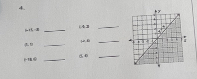 (-9,2) _
(-15,-3) _
(-2,-5) _
(1,1)
_ 
_ (5,4)
(-15,6) _