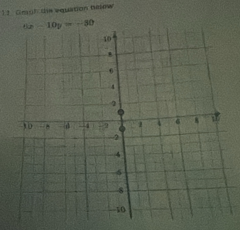 Grapl the equation below