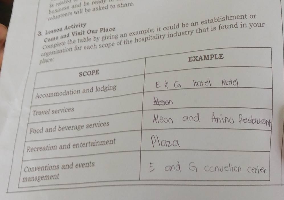 is related 
busiess and be ready ll 
volunteers will be asked to share. 
3. Lesson Activity 
the table by giving an example; it could be an establishment or 
Come and Visit Our Place 
the hospitality industry that is found in your