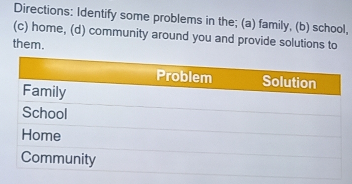 Directions: Identify some problems in the; (a) family, (b) school, 
(c) home, (d) community around you and provide solutions to 
them.