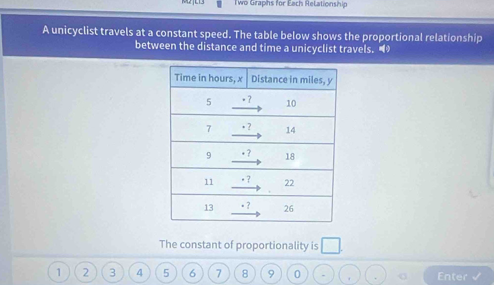 M2]L13 Two Graphs for Each Relationship 
A unicyclist travels at a constant speed. The table below shows the proportional relationship 
between the distance and time a unicyclist travels. 
The constant of proportionality is □.
1 2 3 4 5 6 7 8 9 0 Enter