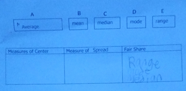 A
B C D E
mean median mode range
N Average