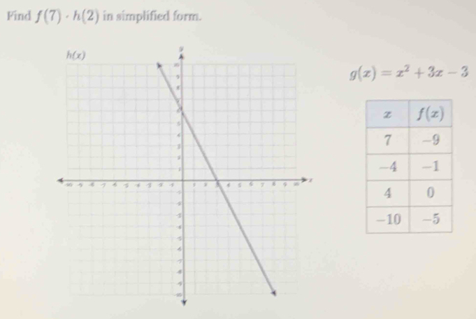 Find f(7)· h(2) in simplified form.
g(x)=x^2+3x-3