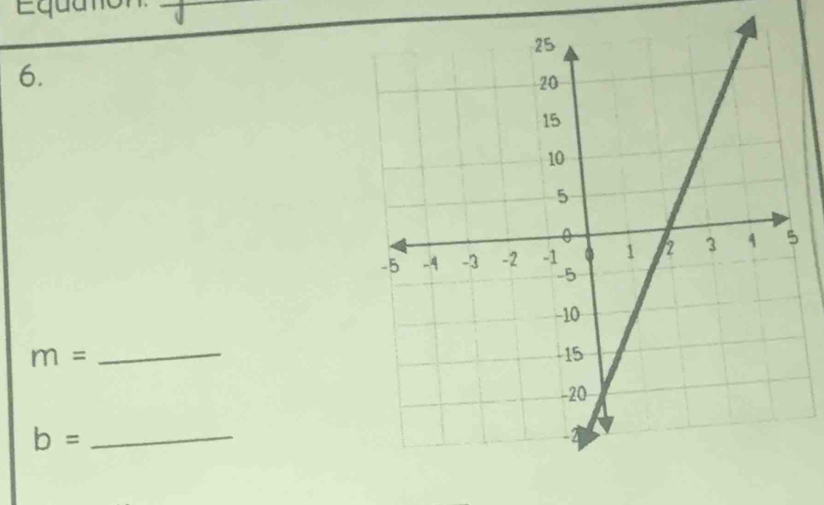 Equa 
6.
m= _ 
_ b=