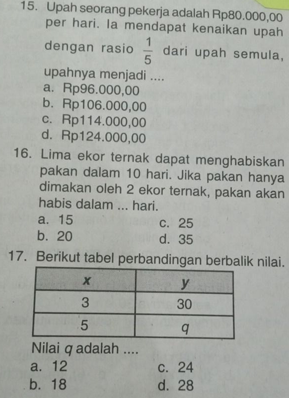 Upah seorang pekerja adalah Rp80.000,00
per hari. Ia mendapat kenaikan upah
dengan rasio  1/5  dari upah semula,
upahnya menjadi ....
a. Rp96.000,00
b. Rp106.000,00
c. Rp114.000,00
d. Rp124.000,00
16. Lima ekor ternak dapat menghabiskan
pakan dalam 10 hari. Jika pakan hanya
dimakan oleh 2 ekor ternak, pakan akan
habis dalam ... hari.
a. 15 c. 25
b. 20 d. 35
17. Berikut tabel perbandingan berbalik nilai.
Nilai q adalah ....
a. 12 c. 24
b. 18 d. 28