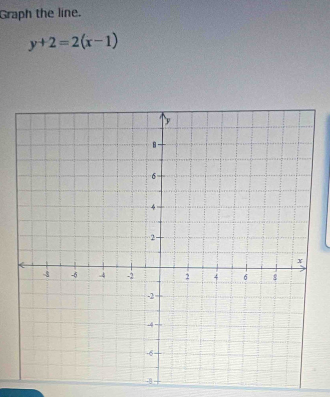 Graph the line.
y+2=2(x-1)