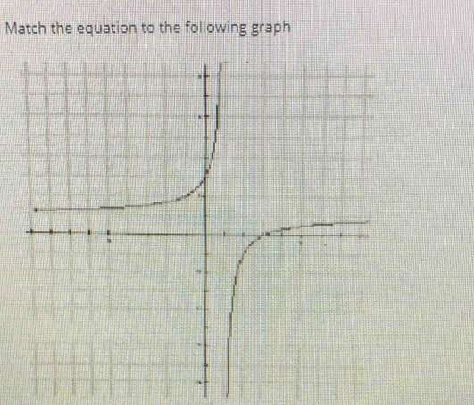 Match the equation to the following graph