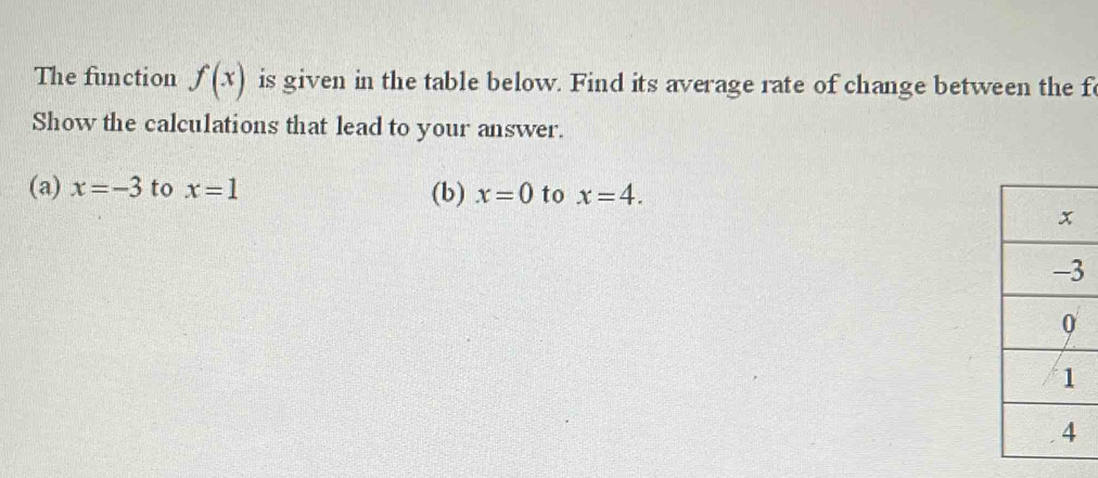 The function f(x) is given in the table below. Find its average rate of change between the fe 
Show the calculations that lead to your answer. 
(a) x=-3 to x=1 (b) x=0 to x=4.