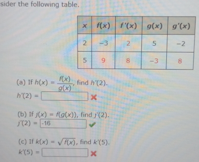 sider the following table.
(a) If h(x)= f(x)/g(x)  , find h'(2).
h'(2)=□ *
(b) If j(x)=f(g(x)) , find j'(2).
j'(2)=-16
(c) If k(x)=sqrt(f(x)) , find k'(5).
k'(5)=□ *