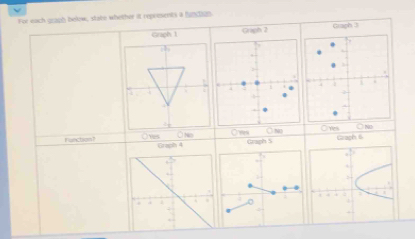 √ 
For each grach bolw, state whether it represents a hunction. 
Graph 1 Graph 2 Giaph 3 
Cres □ No 
Function? O ws Graph 4 Ô N Crees Graph S ( NO Graph 6