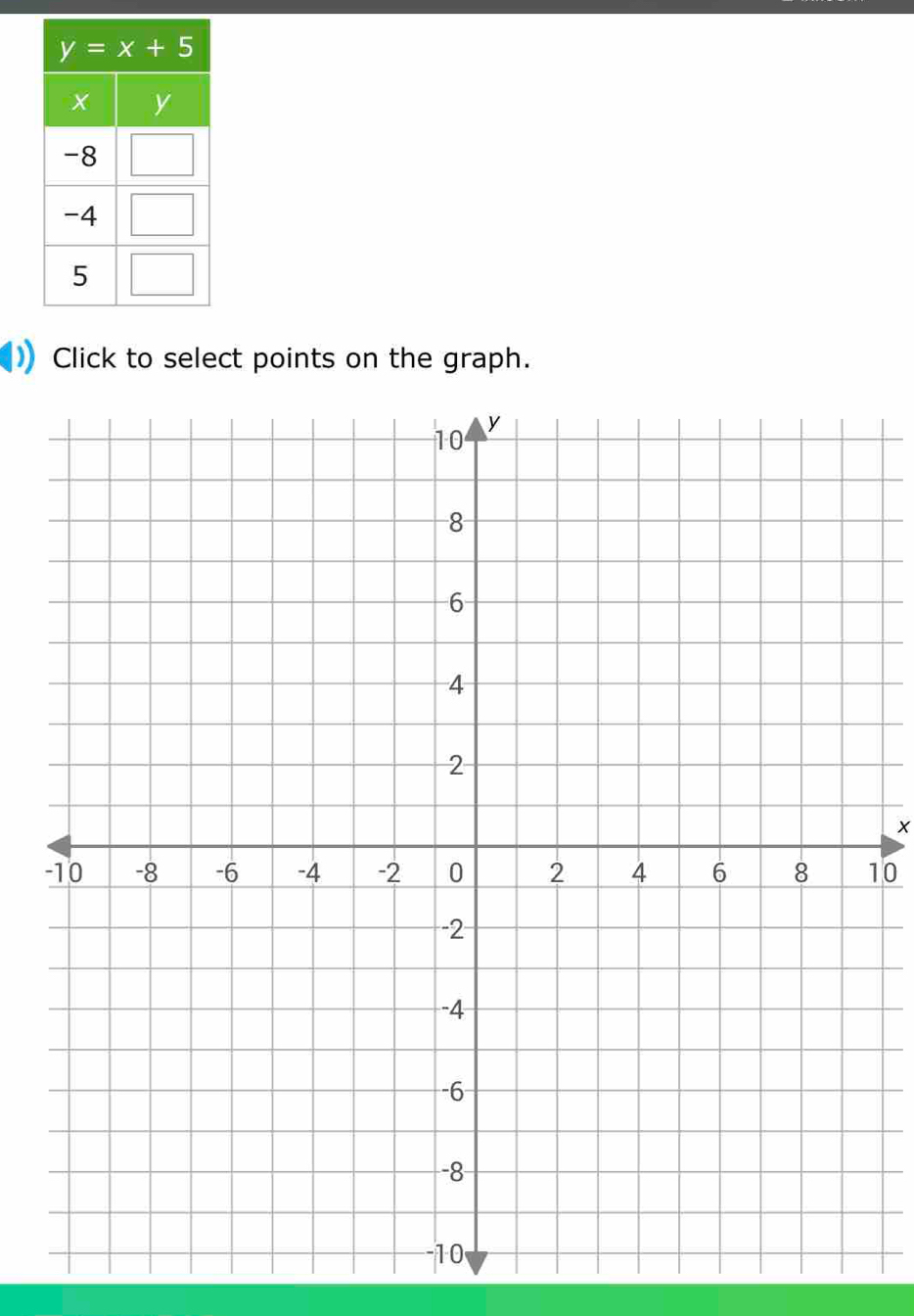 Click to select points on the graph.
X
-10