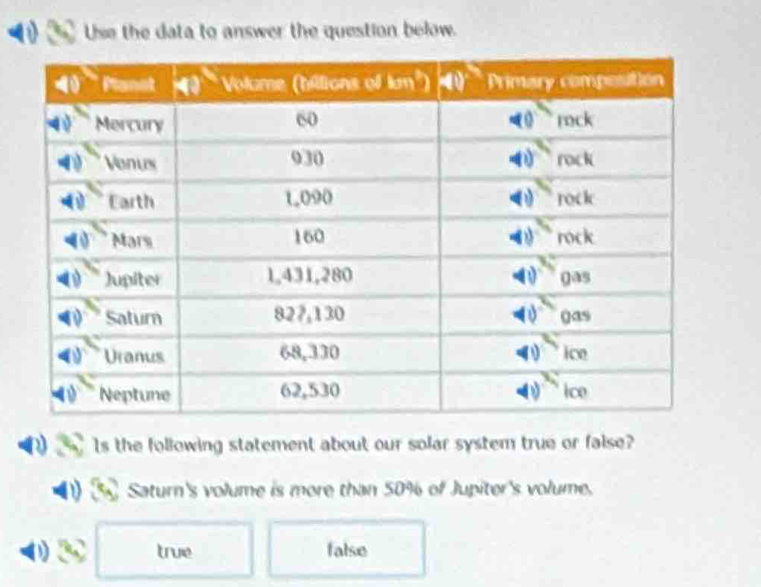 Use the data to answer the question below.
Is the following statement about our solar system true or false?
Saturn's volume is more than 50% of Jupiter's volume.
true false