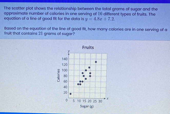 Solved: The scatter plot shows the relationship between the total grams ...