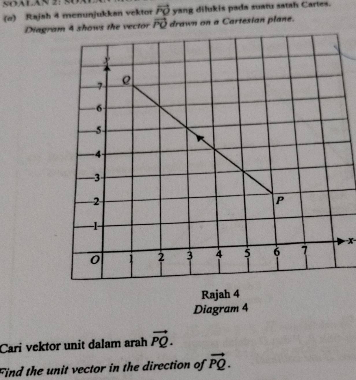 SOALAN 2: SÜA 
(a) Rajah 4 menunjukkan vektor vector PQ yang dilukis pada suatu satah Cartes.
vector PQ drawn on a Cartesian plane. 
Rajah 4 
Diagram 4 
Cari vektor unit dalam arah vector PQ. 
Find the unit vector in the direction of vector PQ.