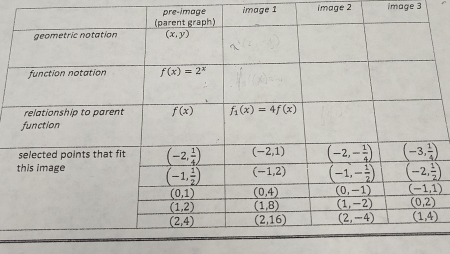 pre-image image 1 image 2 image 3